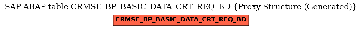 E-R Diagram for table CRMSE_BP_BASIC_DATA_CRT_REQ_BD (Proxy Structure (Generated))