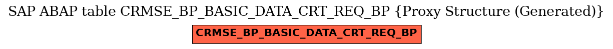 E-R Diagram for table CRMSE_BP_BASIC_DATA_CRT_REQ_BP (Proxy Structure (Generated))