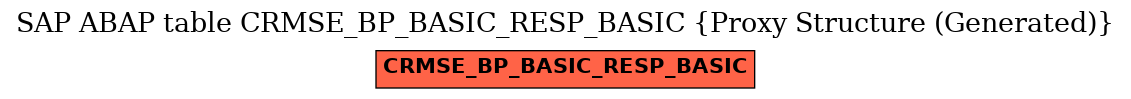 E-R Diagram for table CRMSE_BP_BASIC_RESP_BASIC (Proxy Structure (Generated))