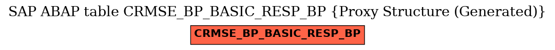 E-R Diagram for table CRMSE_BP_BASIC_RESP_BP (Proxy Structure (Generated))