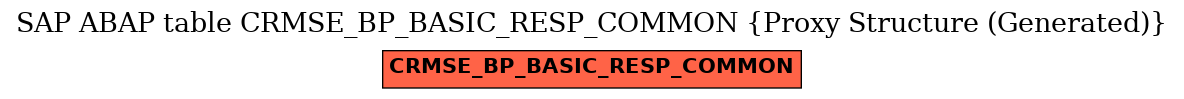 E-R Diagram for table CRMSE_BP_BASIC_RESP_COMMON (Proxy Structure (Generated))
