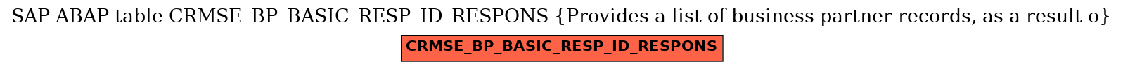 E-R Diagram for table CRMSE_BP_BASIC_RESP_ID_RESPONS (Provides a list of business partner records, as a result o)