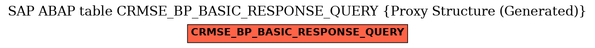 E-R Diagram for table CRMSE_BP_BASIC_RESPONSE_QUERY (Proxy Structure (Generated))