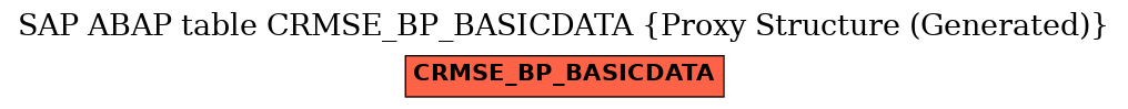 E-R Diagram for table CRMSE_BP_BASICDATA (Proxy Structure (Generated))