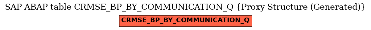E-R Diagram for table CRMSE_BP_BY_COMMUNICATION_Q (Proxy Structure (Generated))