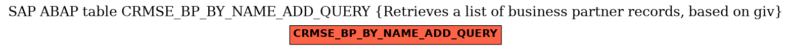 E-R Diagram for table CRMSE_BP_BY_NAME_ADD_QUERY (Retrieves a list of business partner records, based on giv)