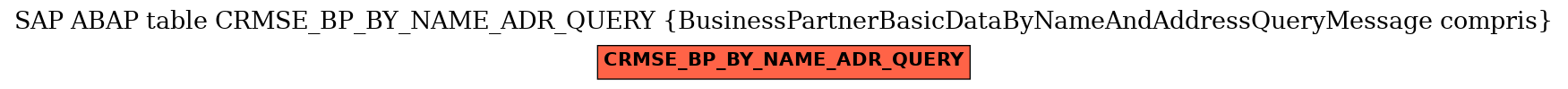 E-R Diagram for table CRMSE_BP_BY_NAME_ADR_QUERY (BusinessPartnerBasicDataByNameAndAddressQueryMessage compris)