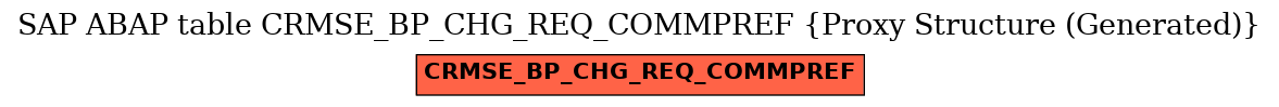 E-R Diagram for table CRMSE_BP_CHG_REQ_COMMPREF (Proxy Structure (Generated))