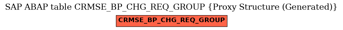 E-R Diagram for table CRMSE_BP_CHG_REQ_GROUP (Proxy Structure (Generated))
