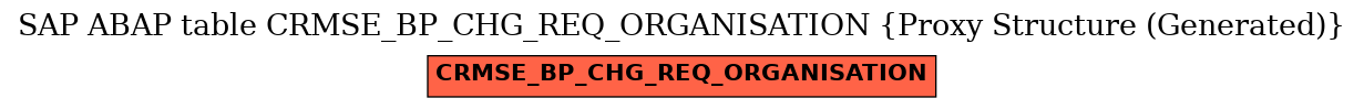 E-R Diagram for table CRMSE_BP_CHG_REQ_ORGANISATION (Proxy Structure (Generated))