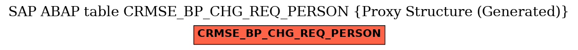 E-R Diagram for table CRMSE_BP_CHG_REQ_PERSON (Proxy Structure (Generated))