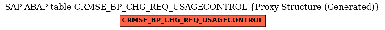 E-R Diagram for table CRMSE_BP_CHG_REQ_USAGECONTROL (Proxy Structure (Generated))