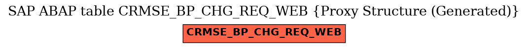 E-R Diagram for table CRMSE_BP_CHG_REQ_WEB (Proxy Structure (Generated))