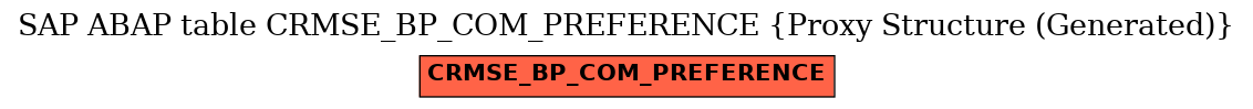 E-R Diagram for table CRMSE_BP_COM_PREFERENCE (Proxy Structure (Generated))