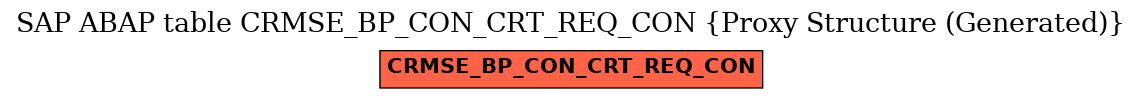 E-R Diagram for table CRMSE_BP_CON_CRT_REQ_CON (Proxy Structure (Generated))