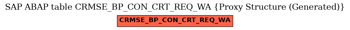 E-R Diagram for table CRMSE_BP_CON_CRT_REQ_WA (Proxy Structure (Generated))
