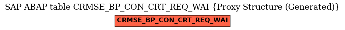 E-R Diagram for table CRMSE_BP_CON_CRT_REQ_WAI (Proxy Structure (Generated))