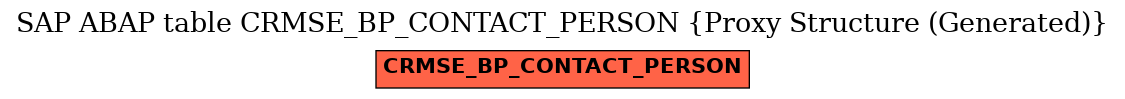 E-R Diagram for table CRMSE_BP_CONTACT_PERSON (Proxy Structure (Generated))