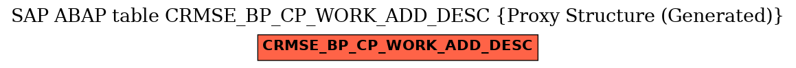 E-R Diagram for table CRMSE_BP_CP_WORK_ADD_DESC (Proxy Structure (Generated))