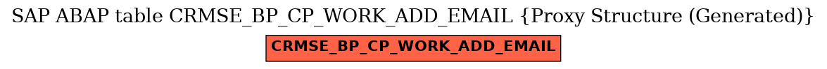 E-R Diagram for table CRMSE_BP_CP_WORK_ADD_EMAIL (Proxy Structure (Generated))