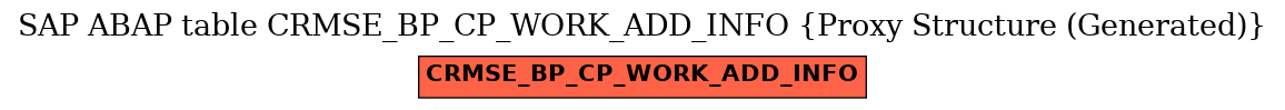 E-R Diagram for table CRMSE_BP_CP_WORK_ADD_INFO (Proxy Structure (Generated))