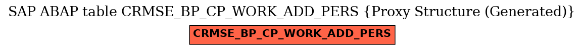 E-R Diagram for table CRMSE_BP_CP_WORK_ADD_PERS (Proxy Structure (Generated))