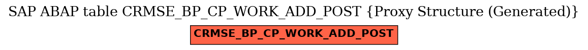 E-R Diagram for table CRMSE_BP_CP_WORK_ADD_POST (Proxy Structure (Generated))