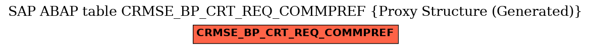 E-R Diagram for table CRMSE_BP_CRT_REQ_COMMPREF (Proxy Structure (Generated))