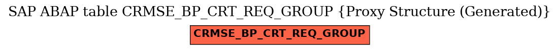 E-R Diagram for table CRMSE_BP_CRT_REQ_GROUP (Proxy Structure (Generated))