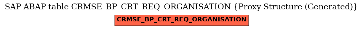 E-R Diagram for table CRMSE_BP_CRT_REQ_ORGANISATION (Proxy Structure (Generated))