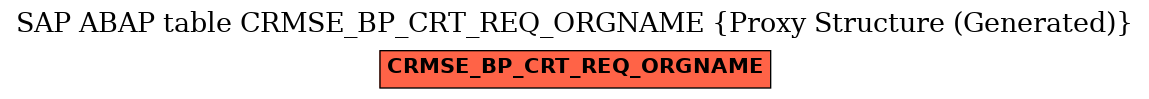 E-R Diagram for table CRMSE_BP_CRT_REQ_ORGNAME (Proxy Structure (Generated))