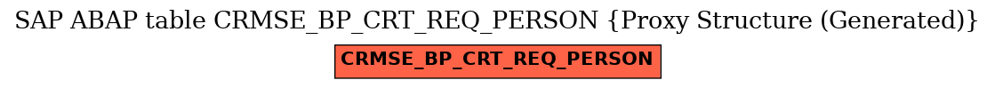E-R Diagram for table CRMSE_BP_CRT_REQ_PERSON (Proxy Structure (Generated))