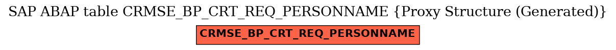 E-R Diagram for table CRMSE_BP_CRT_REQ_PERSONNAME (Proxy Structure (Generated))