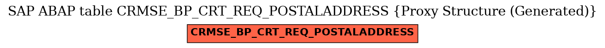 E-R Diagram for table CRMSE_BP_CRT_REQ_POSTALADDRESS (Proxy Structure (Generated))