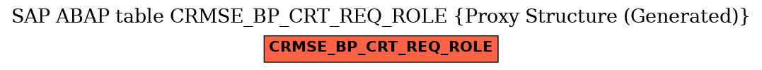 E-R Diagram for table CRMSE_BP_CRT_REQ_ROLE (Proxy Structure (Generated))