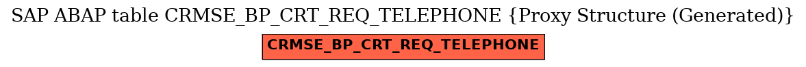 E-R Diagram for table CRMSE_BP_CRT_REQ_TELEPHONE (Proxy Structure (Generated))