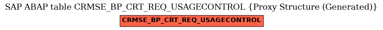 E-R Diagram for table CRMSE_BP_CRT_REQ_USAGECONTROL (Proxy Structure (Generated))