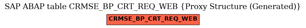 E-R Diagram for table CRMSE_BP_CRT_REQ_WEB (Proxy Structure (Generated))