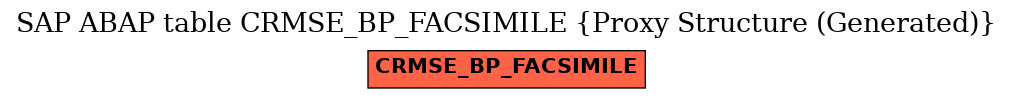 E-R Diagram for table CRMSE_BP_FACSIMILE (Proxy Structure (Generated))