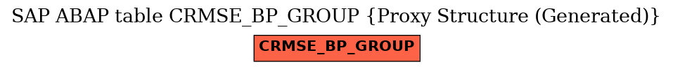 E-R Diagram for table CRMSE_BP_GROUP (Proxy Structure (Generated))