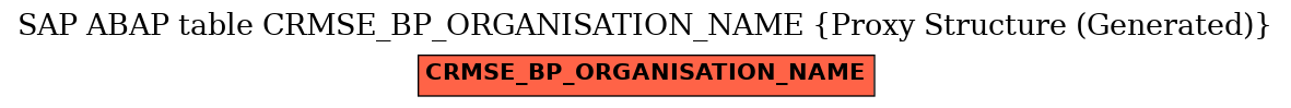 E-R Diagram for table CRMSE_BP_ORGANISATION_NAME (Proxy Structure (Generated))