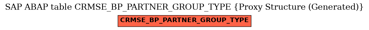 E-R Diagram for table CRMSE_BP_PARTNER_GROUP_TYPE (Proxy Structure (Generated))