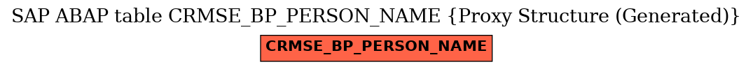 E-R Diagram for table CRMSE_BP_PERSON_NAME (Proxy Structure (Generated))