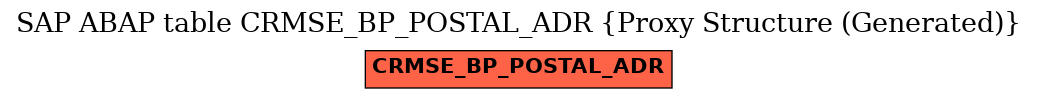 E-R Diagram for table CRMSE_BP_POSTAL_ADR (Proxy Structure (Generated))