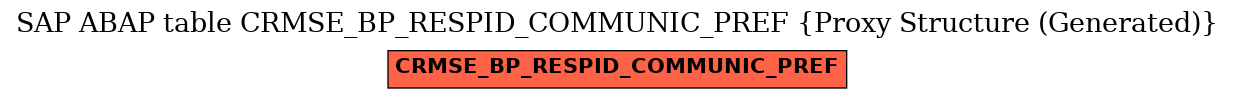 E-R Diagram for table CRMSE_BP_RESPID_COMMUNIC_PREF (Proxy Structure (Generated))