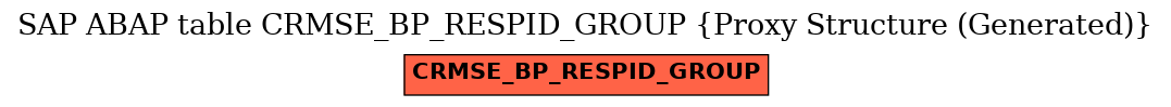 E-R Diagram for table CRMSE_BP_RESPID_GROUP (Proxy Structure (Generated))