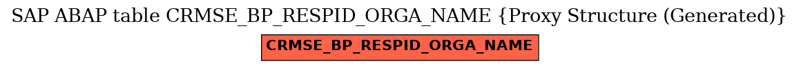 E-R Diagram for table CRMSE_BP_RESPID_ORGA_NAME (Proxy Structure (Generated))