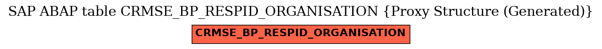 E-R Diagram for table CRMSE_BP_RESPID_ORGANISATION (Proxy Structure (Generated))