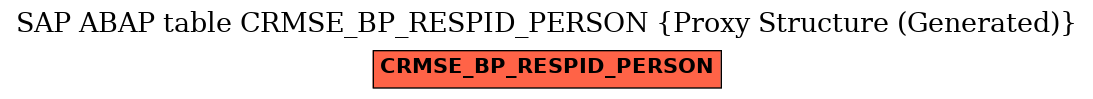 E-R Diagram for table CRMSE_BP_RESPID_PERSON (Proxy Structure (Generated))