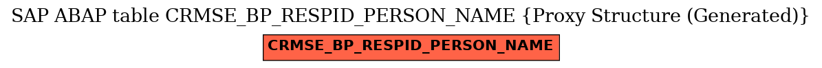 E-R Diagram for table CRMSE_BP_RESPID_PERSON_NAME (Proxy Structure (Generated))